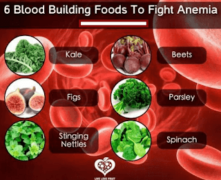 Ini Dia 4 Jenis Makanan Sehat Untuk Penambah Darah