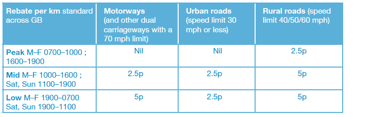 Road Pricing February 2013