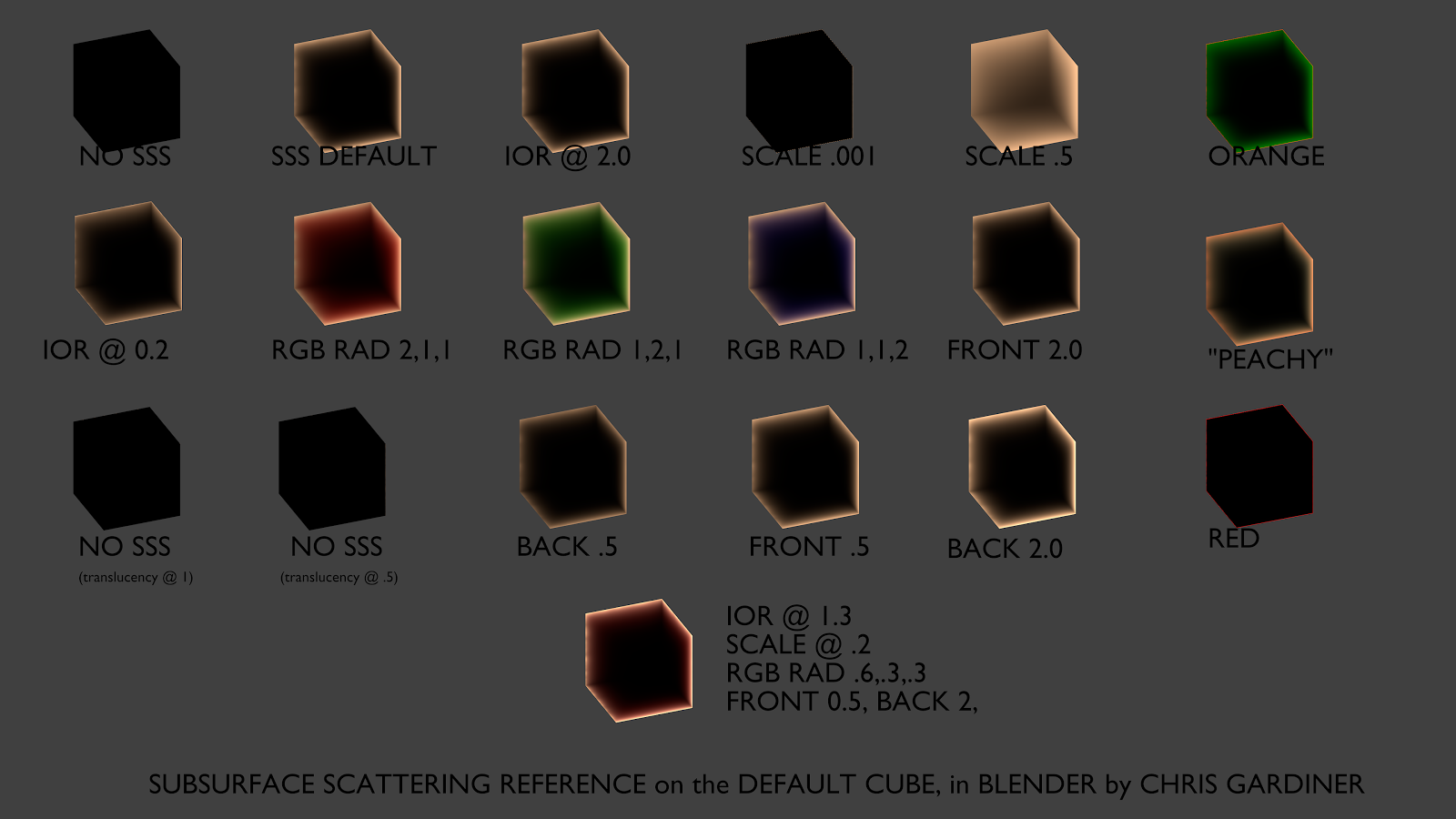 Blender 3D Subsurface Scattering Reference Sheets