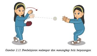 Bab 2 Permainan Bola Kecil Smpn 3 Konsel