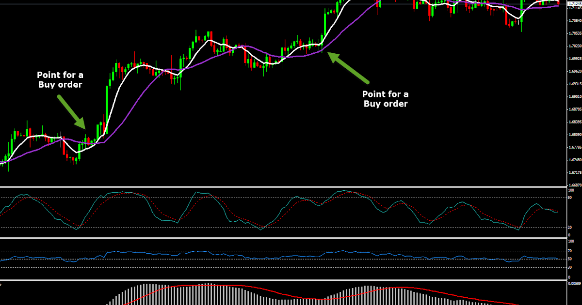 Sma forex