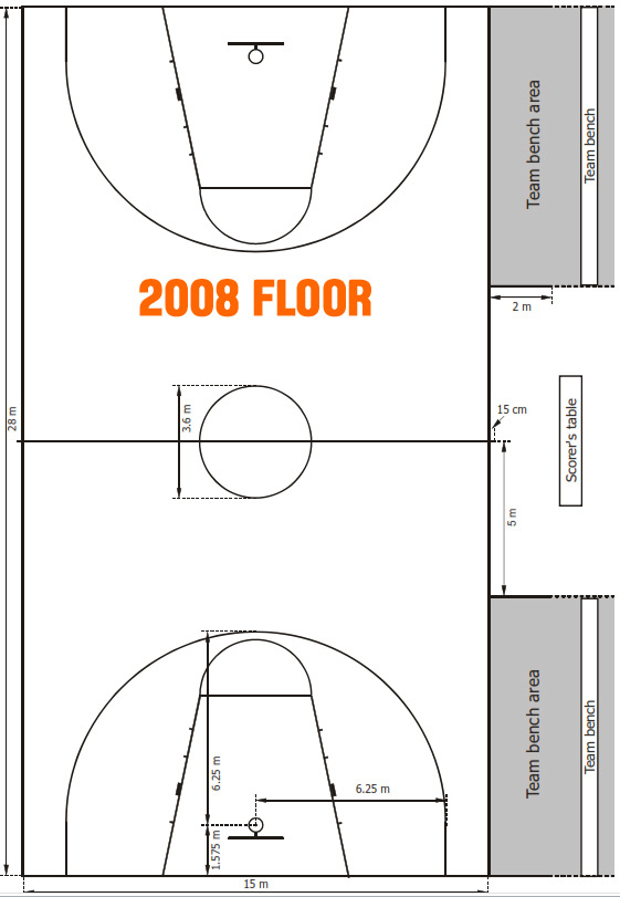 FIBA Court Markings Basketball Equipment Specifications Basketball FIBA Court Markings Basketball Equipment Specifications Basketball