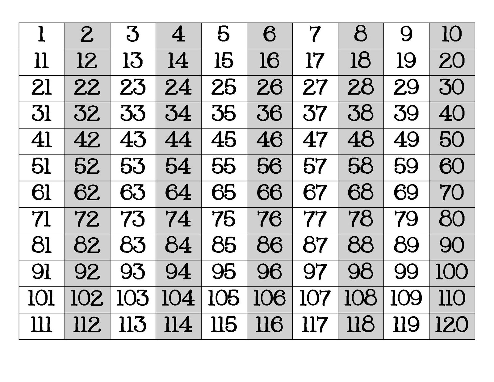 teaching-little-firsties-120s-chart