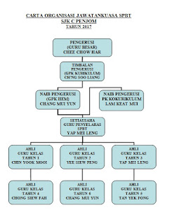 Spbt Sjkc Penjom Carta Organisasi Spbt Sekolah