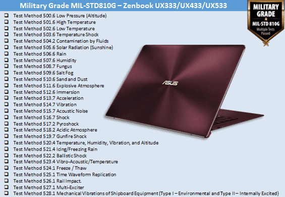 Ketahanan Zenbook UX333 UX433 UX533