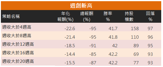 定存股升級版，「戰勝台灣50」的 58 檔股票，一年穩賺 26％！(點我領取清單)