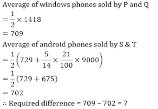 Test of the Day for Syndicate Bank PO Exam 2018 |_10.1