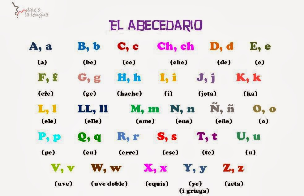 Actividades Con El Alfabeto En Espanol