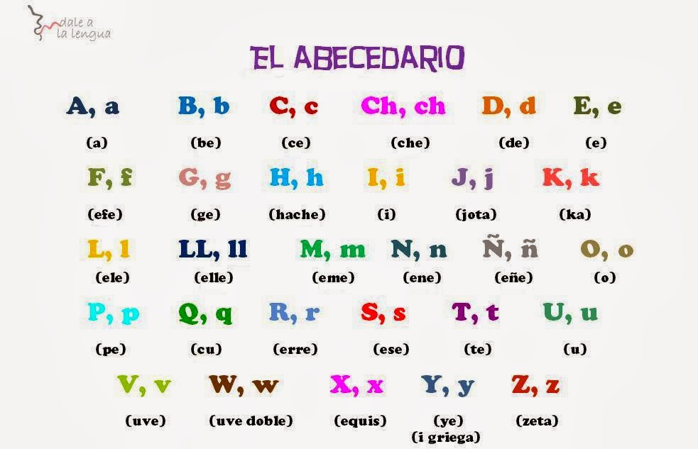 Letra Del Alfabeto Espanol Descargar Video