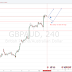 Q-FOREX LIVE CHALLENGING SIGNAL 05 MAY 2016 –BUY GBPAUD