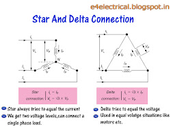 does star or delta draw more current
