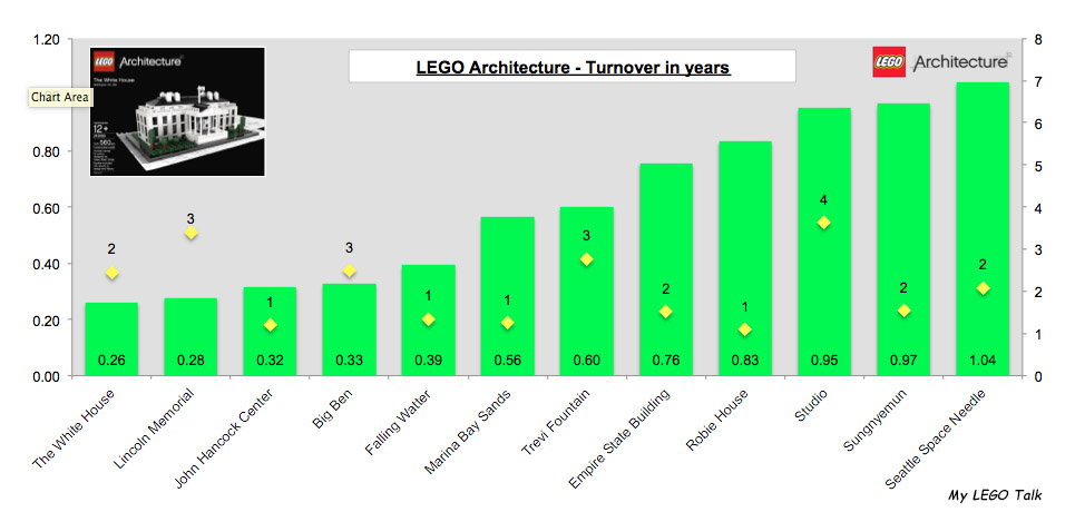 best selling lego sets of all time - Ilustrasi 3