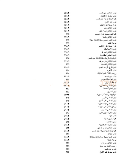 تنسيق الثانوية العامة 2016 حسب المجموع تنسيق الثانوية العامة 2016 حسب المجموع