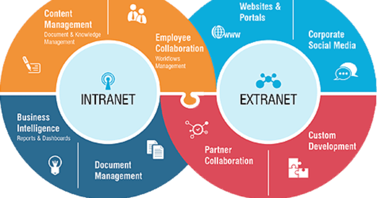 What Is Difference Between Intranet And Extranet - TechnicalGh