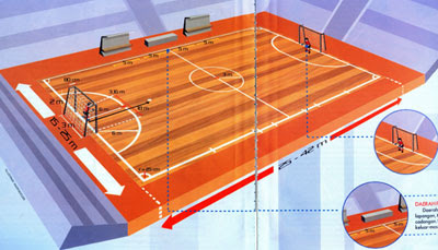 Ukuran dan Gambar Lapangan Futsal - TOKO SEPATU FUTSAL
