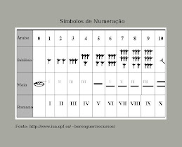 Símbolos de Numeração