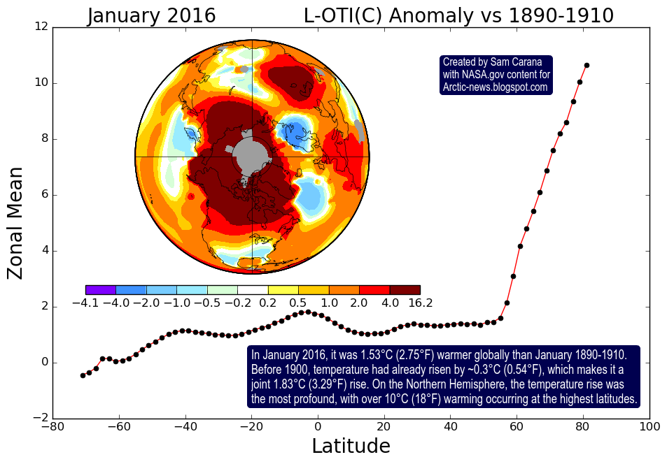 Global Earth: Ten Degrees Warmer In A Decade?