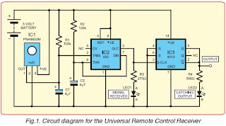 Universal Remote Control Receiver
