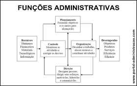 Funções Administrativas