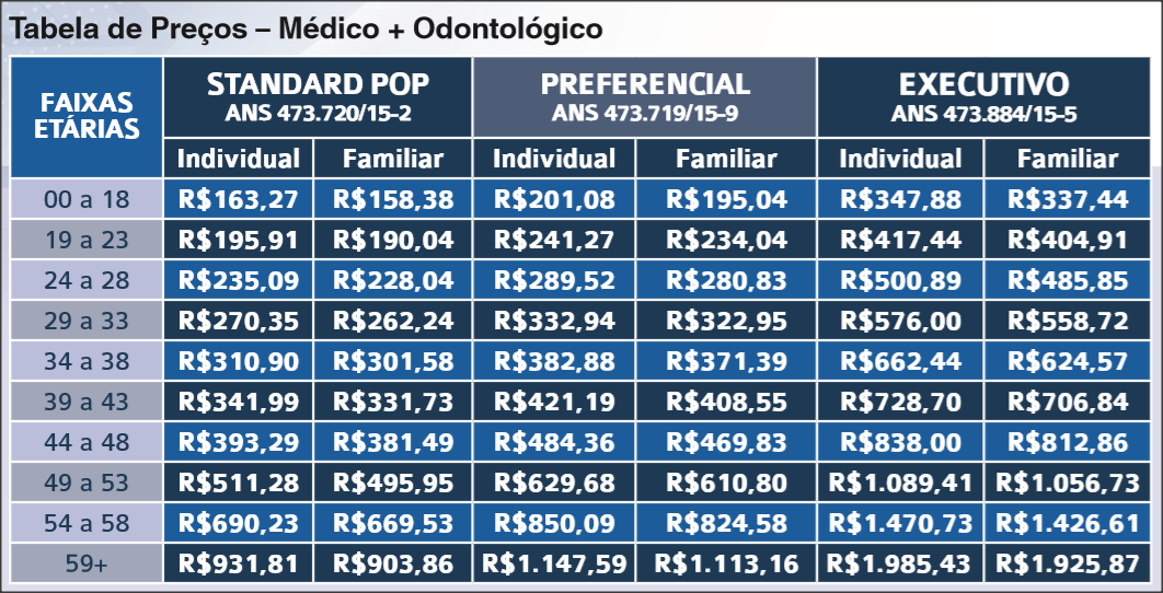 Plano De Saúde Santa Casas Misericordia Santos PLANOS DE SAÚDE COM DESCONTO!!: TABELAS SANTA CASA
