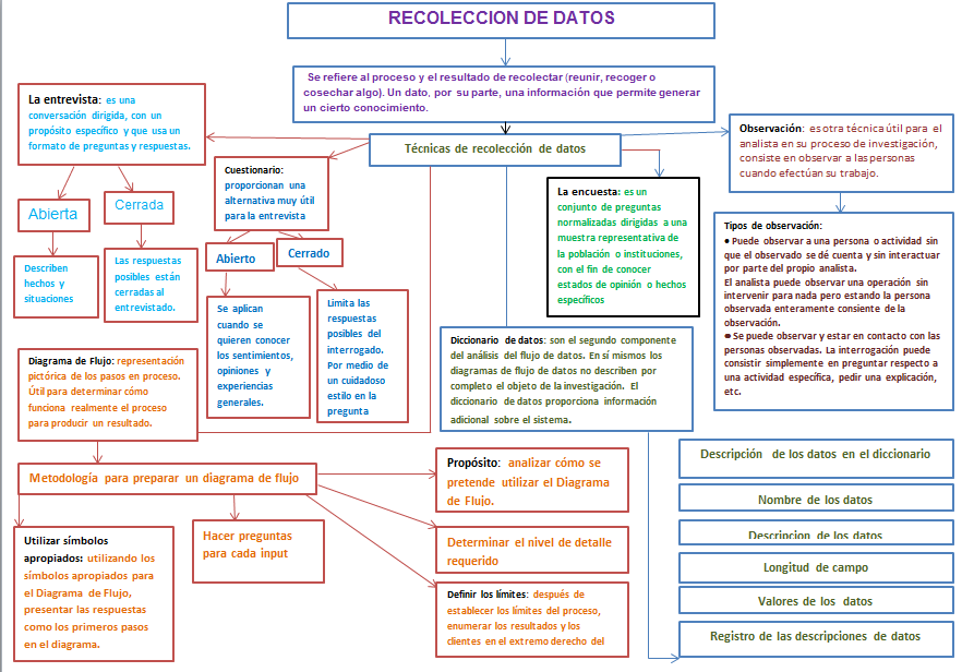 Estad stica Recoleccion y Datos
