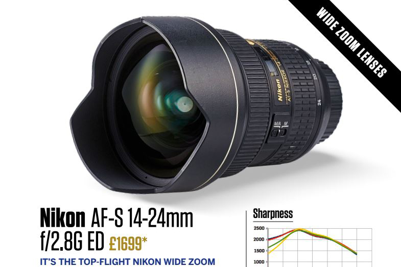 Nikon Lens Buying Guide 50 Nikon Fit Lenses Park Cameras Blog