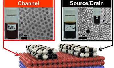 Transistors amb nanocristalls