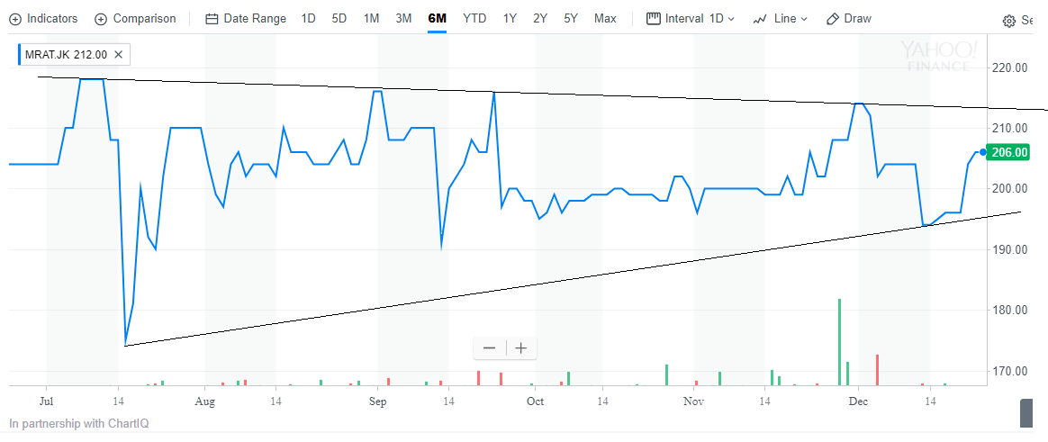mrat pt mustika ratu tbk analisa fundamental saham mrat pt mustika ratu tbk analisa fundamental saham