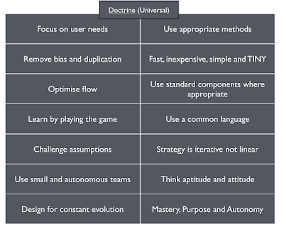 Bits or pieces?: Doctrine, Climate and Context Specific gameplay