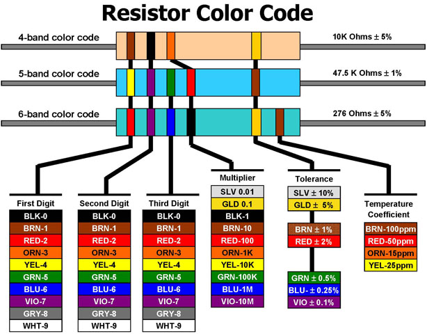 Resistor Rambo Chart Electric Is Fun: Resistor