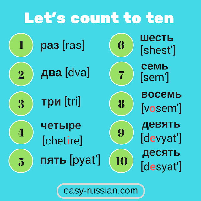 Cardinal and ordinal numerals in Russian Easy Russian Blog