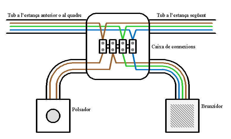 Parlem d'electricitat i tecnologia: Polsador i timbre (o brunzidor)
