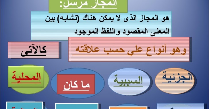 المجاز المرسل الموسوعة العربية للمعرفة
