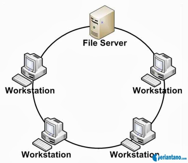 Topologi Jaringan HASHFI BLC TELKOM