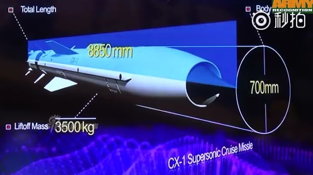 نافذة على البراهموس الصيني CX-1 Chinese%2BBrahmos%2Blike%2BSupersonic%2BCruise%2Bmissle%2BCX%2B1%2B3