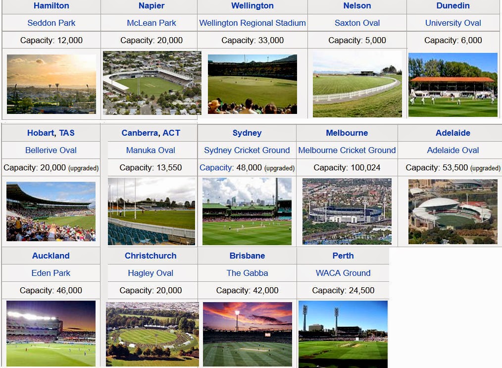 Cricket World Cup 2015 Schedule