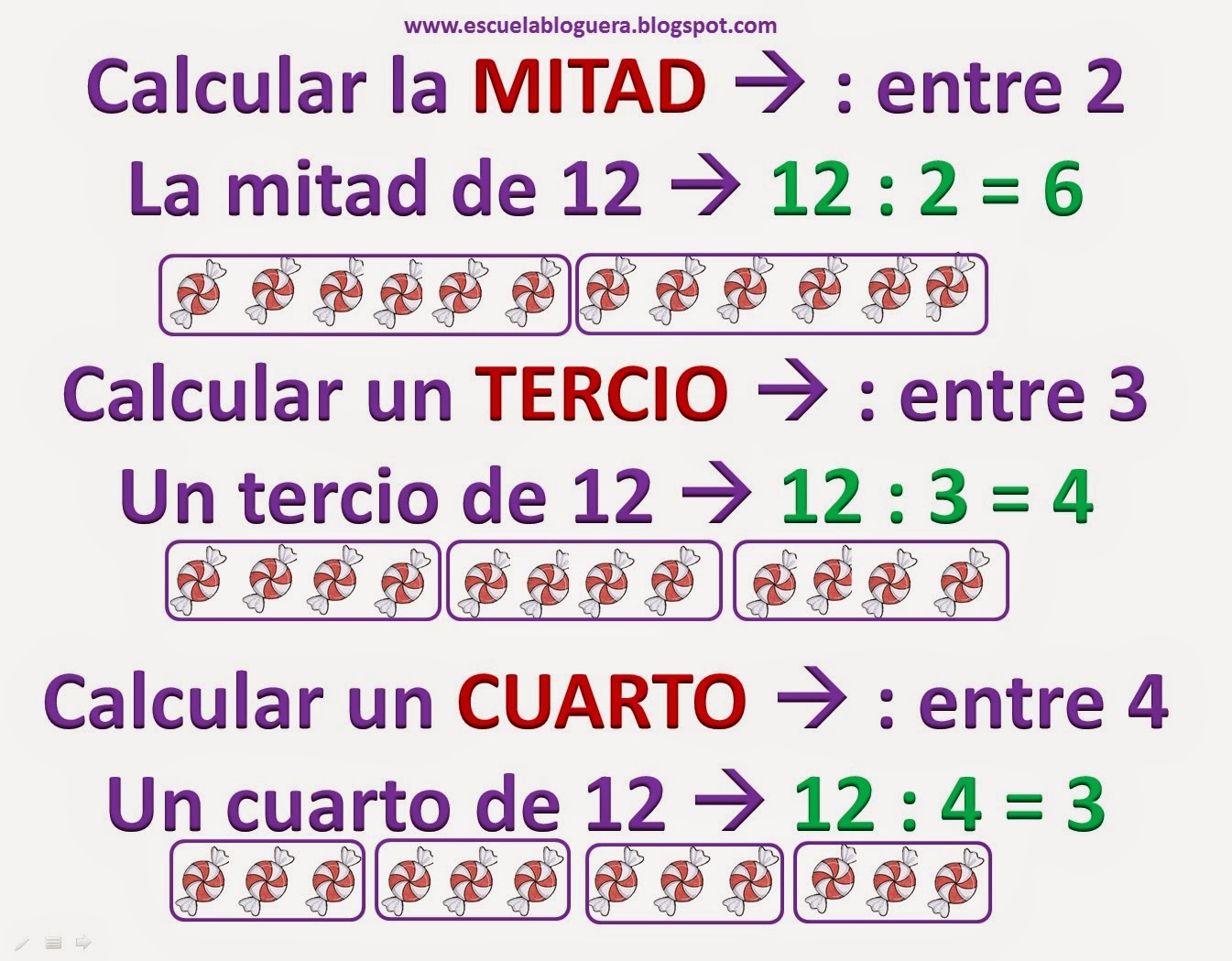 Los listillos de la clase LA MITAD (1/2), UN TERCIO (1/3) Y UN CUARTO (1/4) Los listillos de la clase LA MITAD (1/2), UN TERCIO (1/3) Y UN CUARTO (1/4)