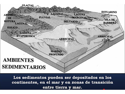 Ambientes sedimentarios en Venezuela