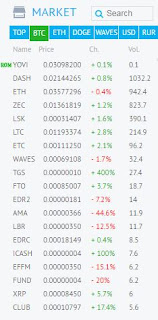 الشرح  الكامل و المفصل لمنصة يوبيت +الايجابيات و السلبيات  yobit 2019
