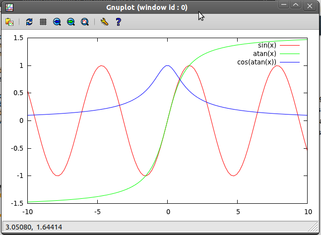 Trabajos octavo: Laboratorio ejercicio 1: Tutorial gnuplot