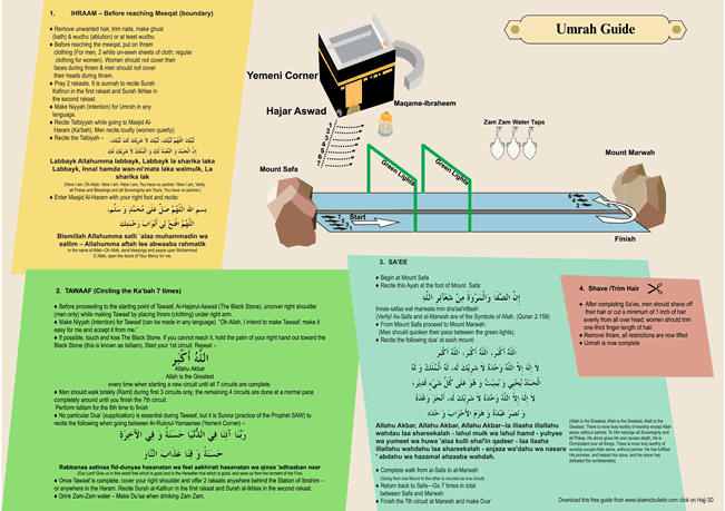 Tata Cara Umroh Singkat