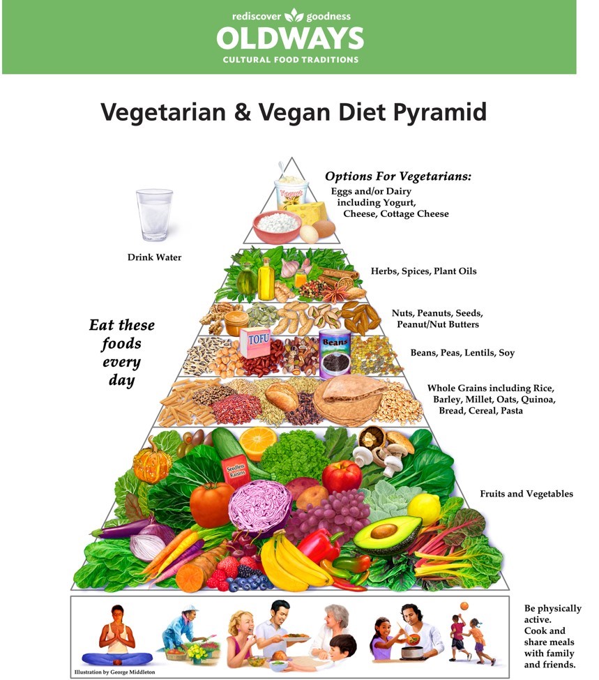 Vegetarian & Vegan Online Supermarket