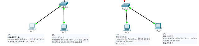Configuración de red packet tracer