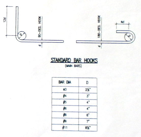 How to Construct Bar Bending Schedule of a RCC Beam? Iamcivilengineer