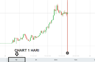 Strategi forex profit harian