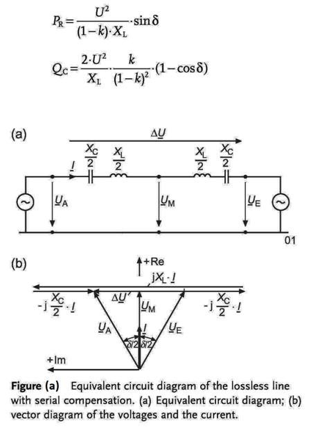 FlamingIdea: Compensation in Power Transmission Lines