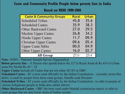 caste data - TOP 7 Facts of aarkshyan