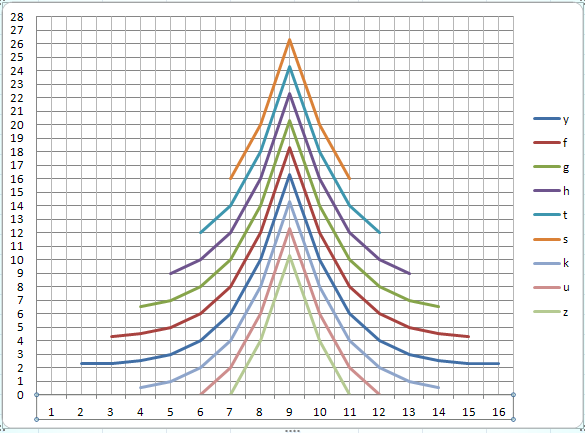 Пример скользящего режима. Z- образный графики. Z-образный график. Z график. Z график.