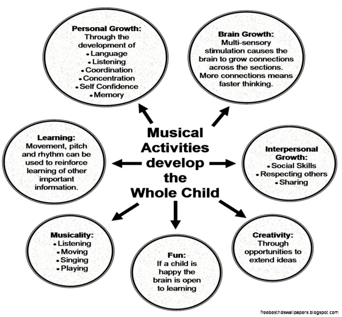 Importance of music in childhood   Innocent Times