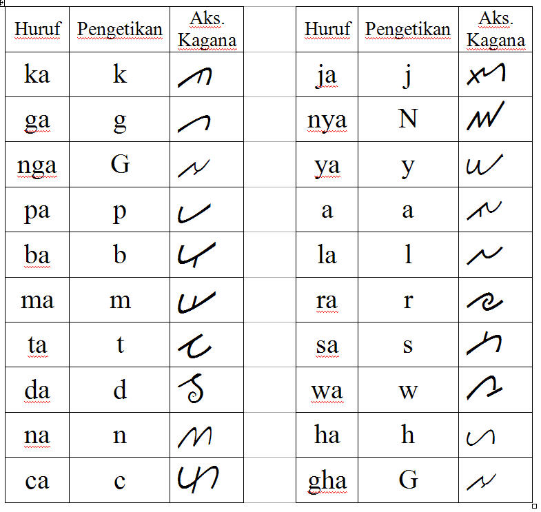 Bahasa Lampung Angka Aksara Lampung Siswapelajar Com